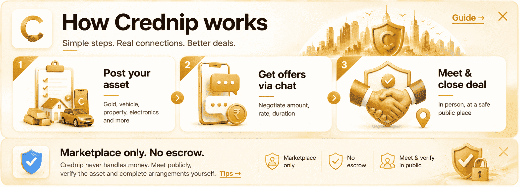 Independent Non-Financial Marketplace Boundary